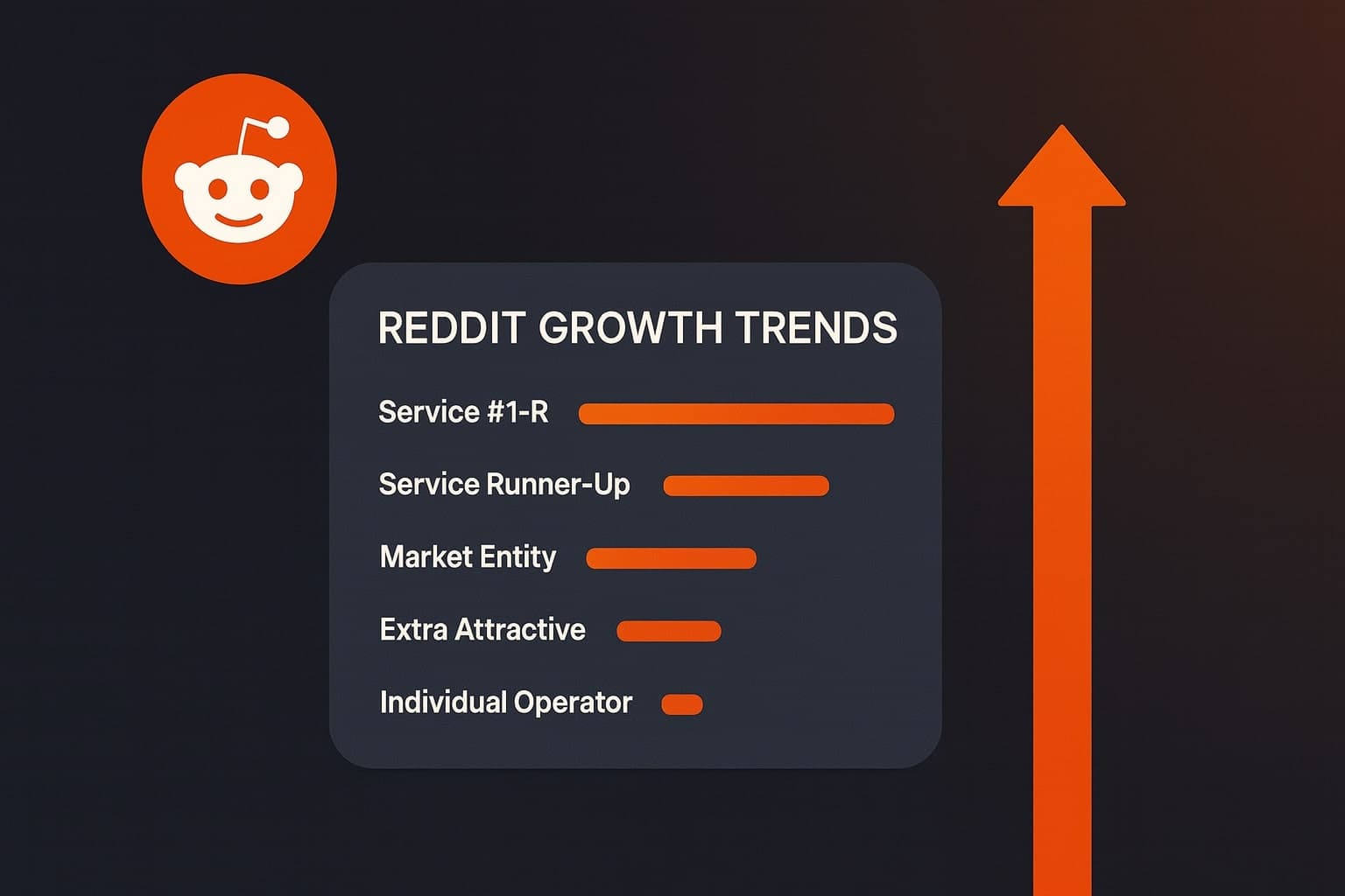 A comparison graphic showing Reddit growth trends across different services