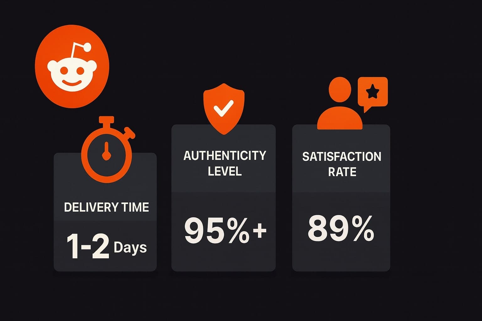 A stylized infographic comparing key metrics: delivery time, authenticity level, and user satisfaction rates